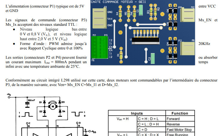 Oups il a pas l'image